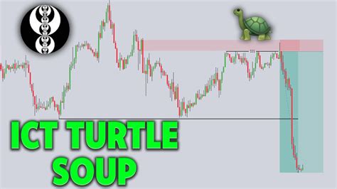 Ict Turtle Soup Forex Live Trade Youtube
