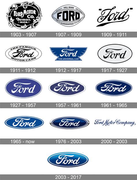 Ford Logo And Symbol Meaning History Png Brand