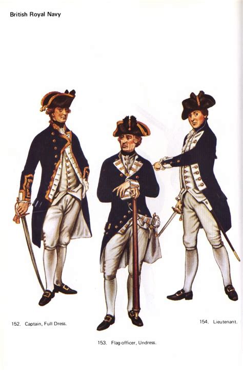 British Navy Plates Of British Uniforms During The American