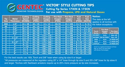Victor Style Cutting Tips Genstartech