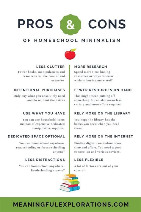 Pros And Cons Of Homeschool Minimalism Minimalist Homeschool