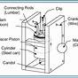 Can Stirling Engine Diagram