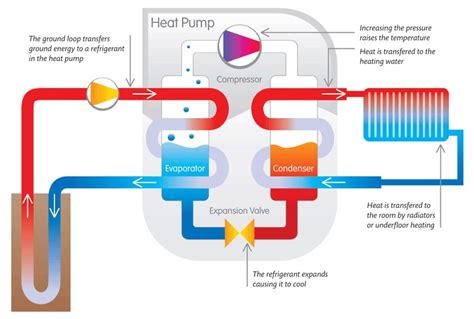 Maybe you would like to learn more about one of these? Greencyclopedia™: Geothermal Energy in the Home