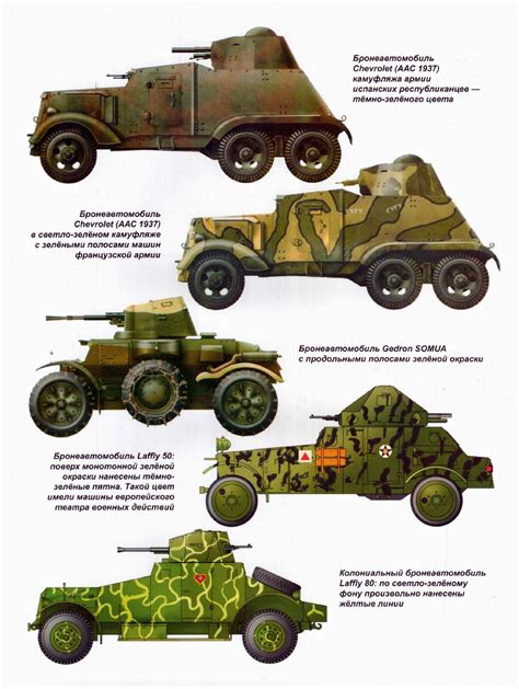 Allied Tanks And Combat Vehicles Of World War Ii French Armoured Cars I