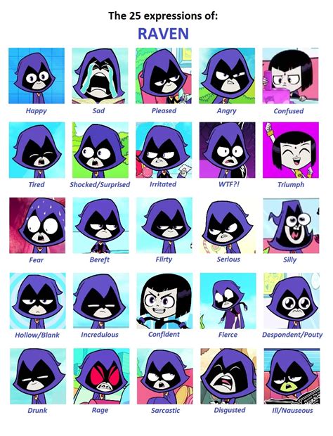 User Blogtitansgo1987raven 25 Expressions Meme Teen Titans Go