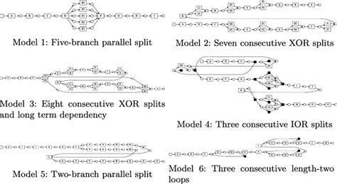 The Six Constructed Basic Sine Qua Non Process Models Download