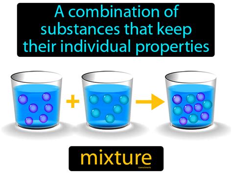 What Is A Mixture Definition Properties Examples And Types With Videos