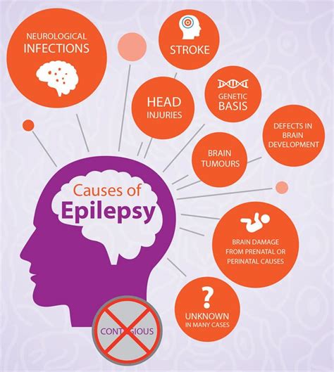 How To Deal With Epilepsy Artofit