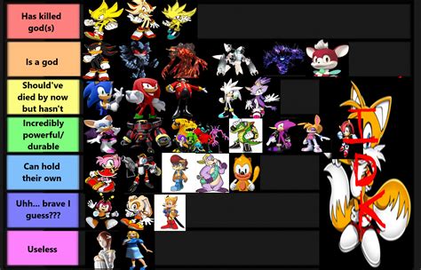 Sonic Tier List