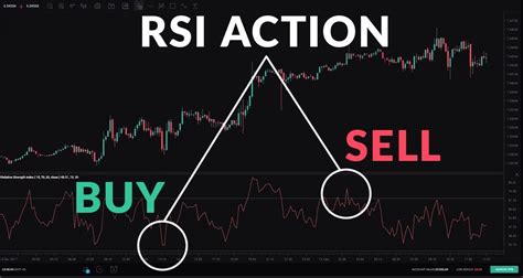 Rsi The Best Forex Indicator Forex Academy