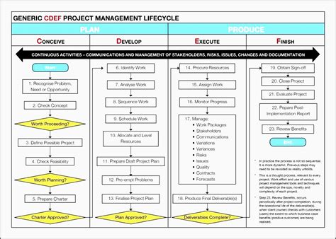 6 Project Plan Powerpoint Layout Sampletemplatess Sampletemplatess