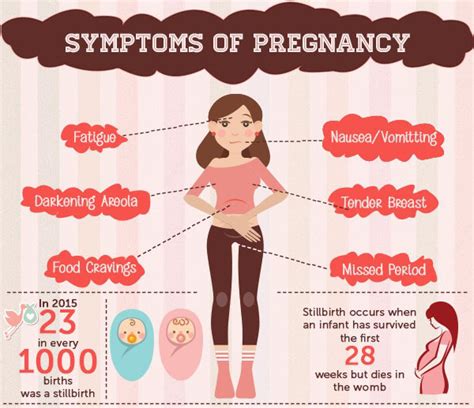 The only conclusive way to know that you're pregnant in the first few weeks after conception is to visit a health. 14 Major Signs and Symptoms of Pregnancy