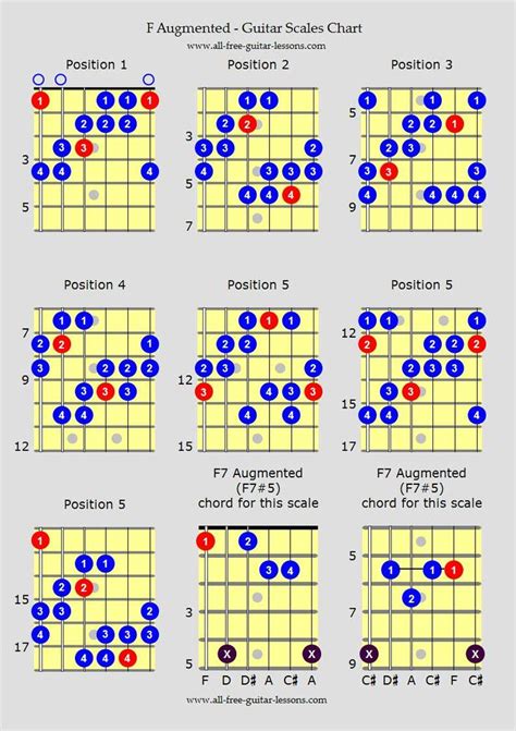 Guitar Scales Charts With Images Guitar Scales Guitar Scales