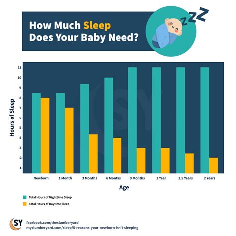 5 Reasons Your Newborn Isnt Sleeping And 5 Ways To Help Support For