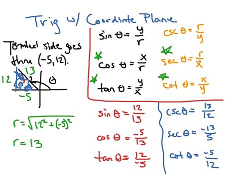 Trig Using Coordinates Math Showme