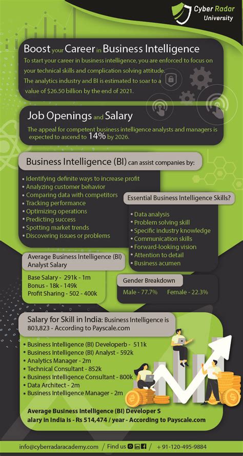 Boost your Career in Business Intelligence in 2021 ...