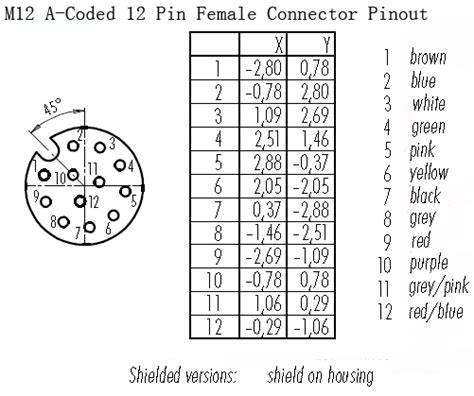M12 12 Positions Straight Female Connector With Solder Terminals