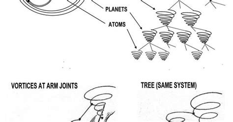 Fractal Vortices Cycles Within Cycles Our Solar System Is A Vortex