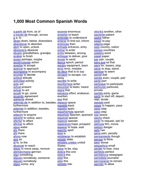 1000 Most Common Spanish Words Languages