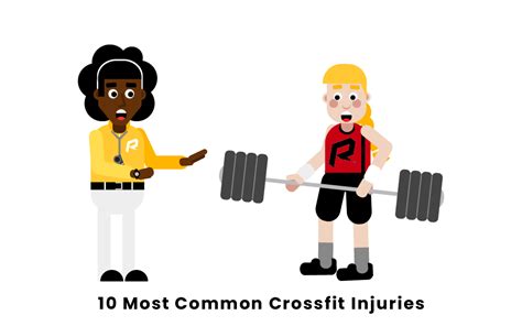 10 Most Common Crossfit Injuries
