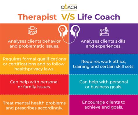 Finding The Best Life Coach Training Jose