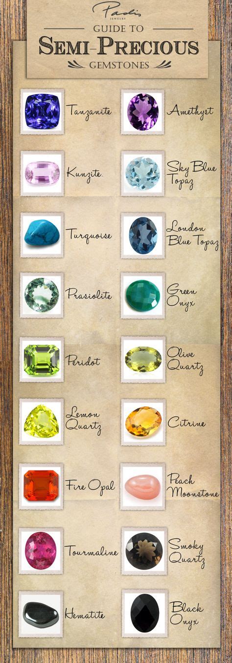 71 Semi Precious Gemstone Chart Ideas Gemstones Chart Semi Precious