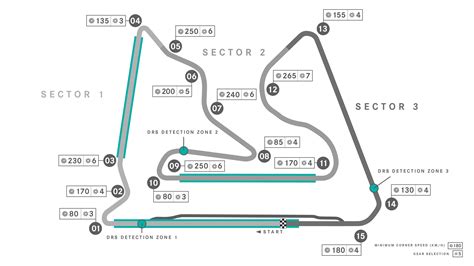 Mercedes Amg F1 2021 Bahrain Gp Track Map Scrolller