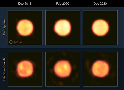 Mysterious Dimming Of Betelgeuse May Finally Be Explained Photo Space