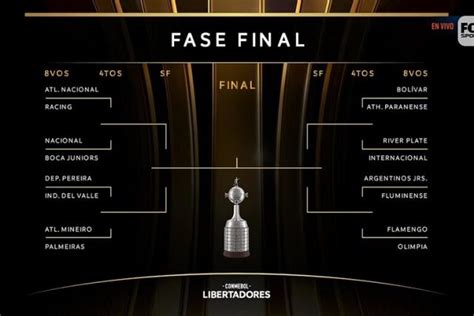 Cuándo Se Juegan Los Octavos De Final De La Copa Libertadores 2023