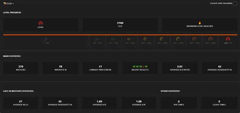 Selling Sell Faceit Level 10 3184 Elo 201 Kd Ratio Price 150