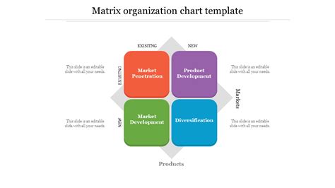 Editable Matrix Organization Chart Template Slide