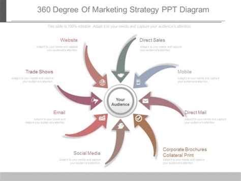 360 Degree Of Marketing Strategy Ppt Diagram Powerpoint Templates