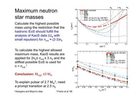 Maximum Neutron Star Mass