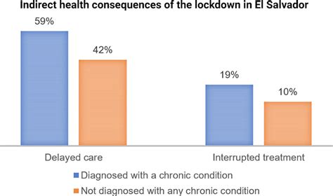 Bukele said if the scale of the outbreak drops substantially. El Salvador's COVID-19 response is storing up health and ...