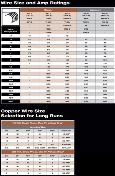 35 Motor Wire Gauge Chart Automotive Wire Size Chart Uk Advice