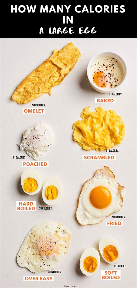 As for the rest it's difficult to say as it all depends on the type of bread and cheese you used. How Many Calories In An Egg and Are Eggs Good For Weight Loss?