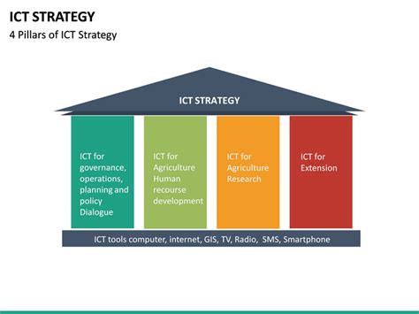 Ict Strategy Powerpoint Template Sketchbubble
