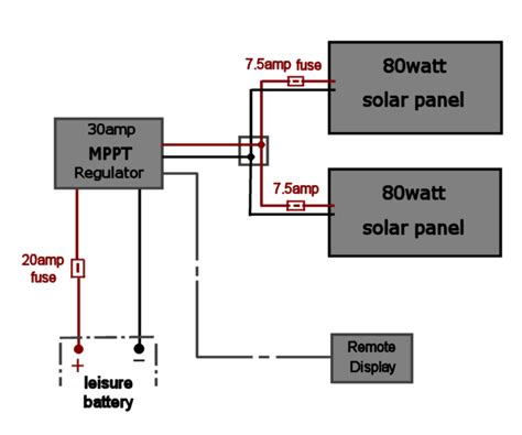 Fill out the calculator below to find out how many solar panels you need for your diy solar panel system. solar wiring diagram