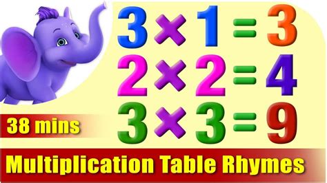 Multiplication Table Rhymes 1 To 20 In Ultra Hd 4k Youtube