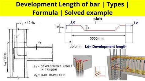 Development Length Of Bar For Beam Column Slab And Footing