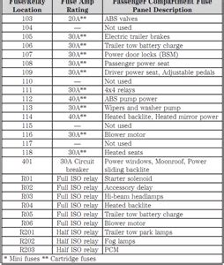 Here is a picture gallery about 2007 ford f150 fuse box diagram complete with the description of the image, please find the image you need. 2007 Ford F150 Fx4 Fuse Box Diagram - Food Ideas