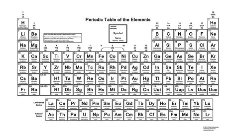 Periodic Table Of The Elements Accepted Atomic Masses