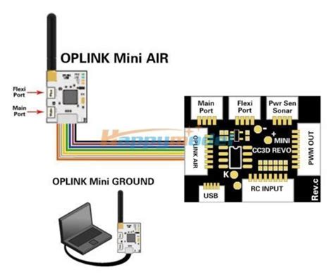 Openpilot Oplink Mini Radio Telemetry Air And Ground For Mini Cc3d