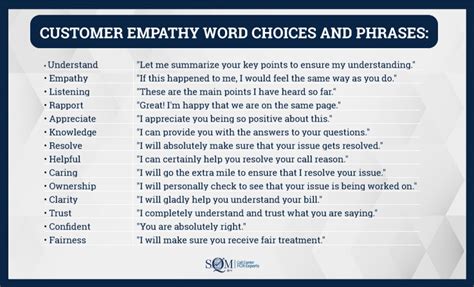 Five Empathy Statements For Achieving Great Csat