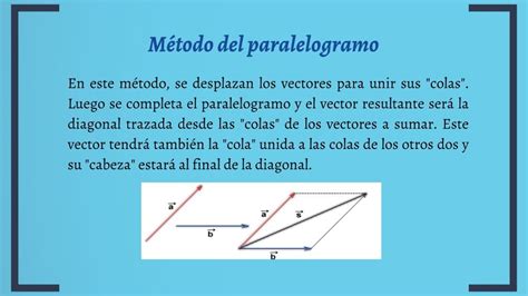 Metodo Del Paralelogramo Para Sumar Y Restar Vectores Calculo De La