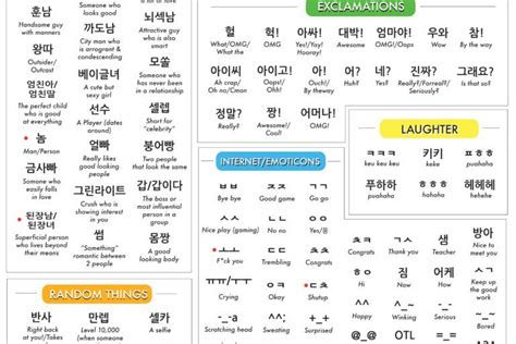 Korean Slang Guide Learn Korean Korean Words Learning Korean Words