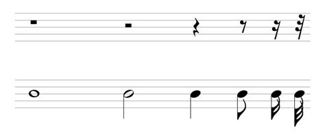Music Theory For Guitarists Note Duration