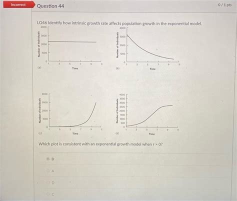 Solved Lo 46 Identify How Intrinsic Growth Rate Affects