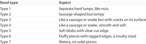 Bristol Stool Chart Download Table