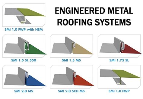 What Is Standing Seam Metal Roofing Comparisons Types Uses Metal Roof Standing Seam